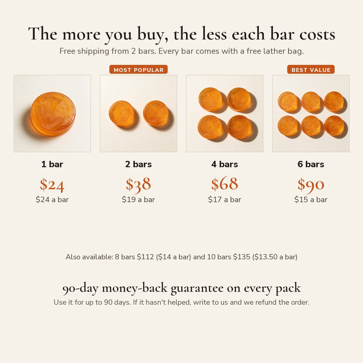 The more you buy, the less each bar costs: 1, 2, 4 and 6 bar packs with prices
